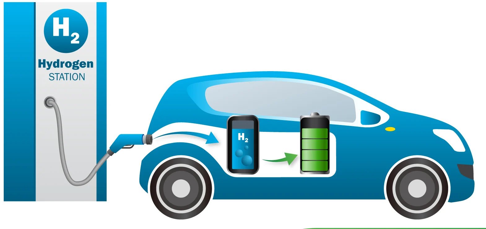 Hydrogen propulsion in new cars