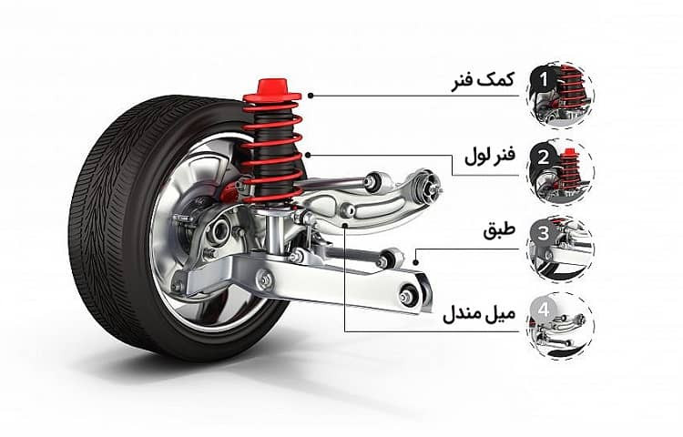 Comparison of car suspension system (3)