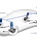 Comparison of car suspension system (4)