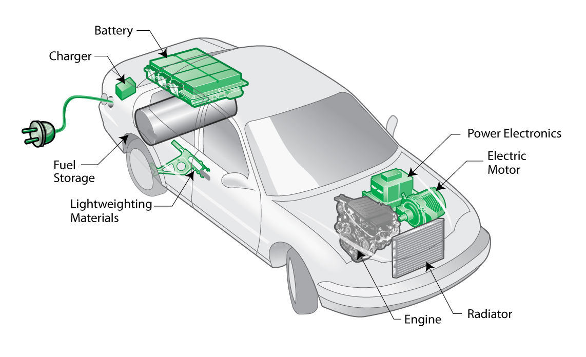 Comprehensive comparison and important points of buying hybrid and electric cars (1)