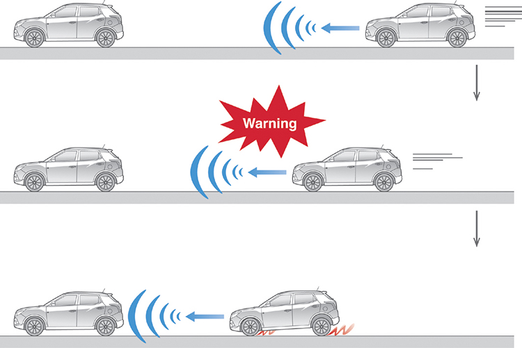 Driver assistance systems from parking sensor to 360 degree camera (4)