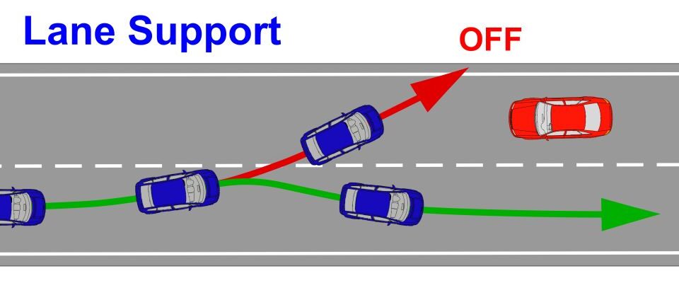 Driver assistance systems from parking sensor to 360 degree camera (5)