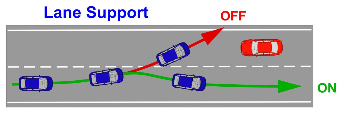 Driver assistance systems from parking sensor to 360 degree camera (5)